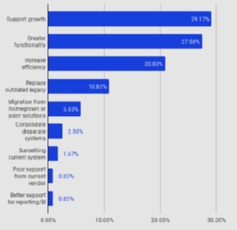 Reasons for Warehouse Management System implementation