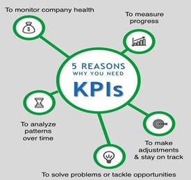 Benefits of Distribution KPIs