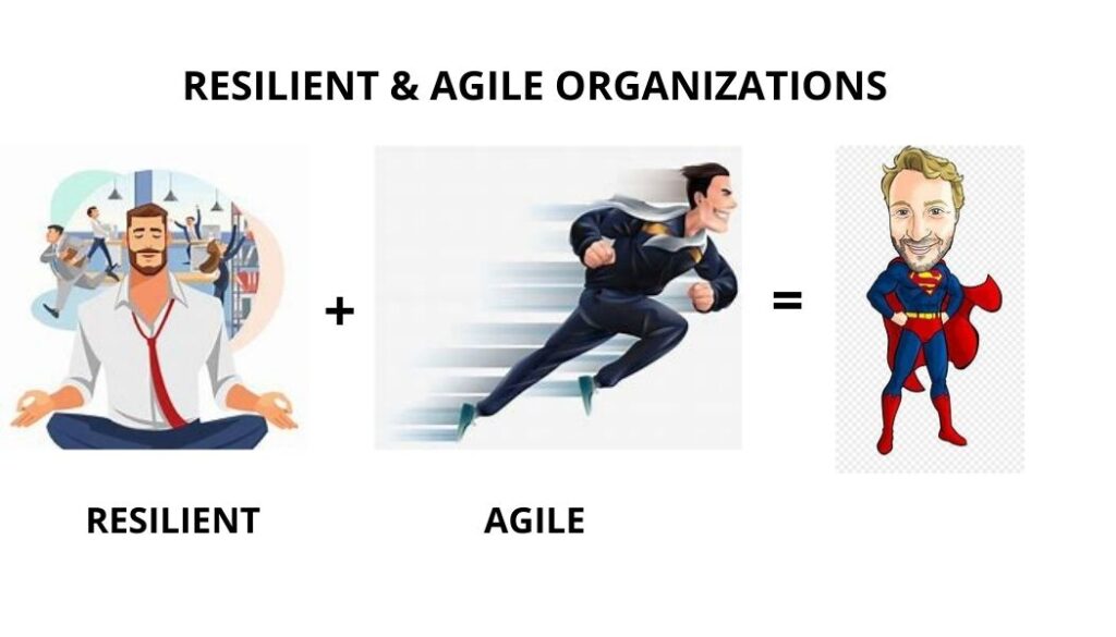 What is Agile & Resilient Organizations? Why it is important?