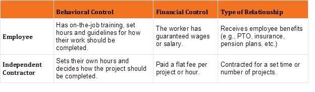 Sales employee vs contractor