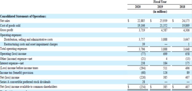 3 years US Foods P&L