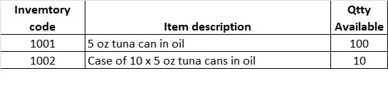 Units of measurement example