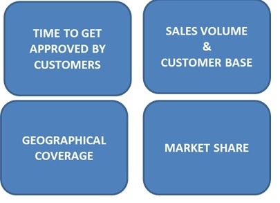 sales partners goals
