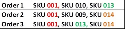 Example Batch order picking