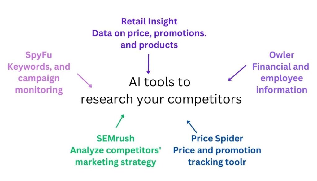 distribution competition AI tools