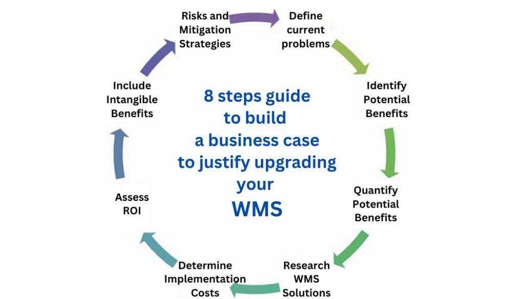 WMS cost justification steps