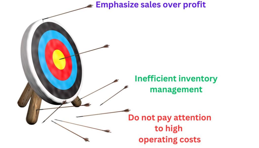 mistakes affecting wholesale profits