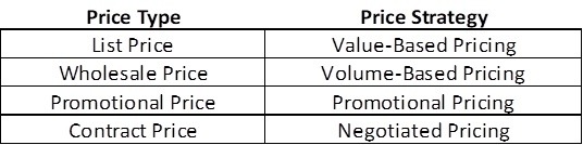 DISTRIBUTION PRICING VS STRATEGY