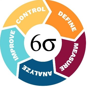 6 sigma warehousing lean principles