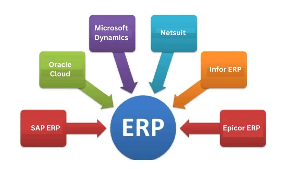 Example of not small ERP