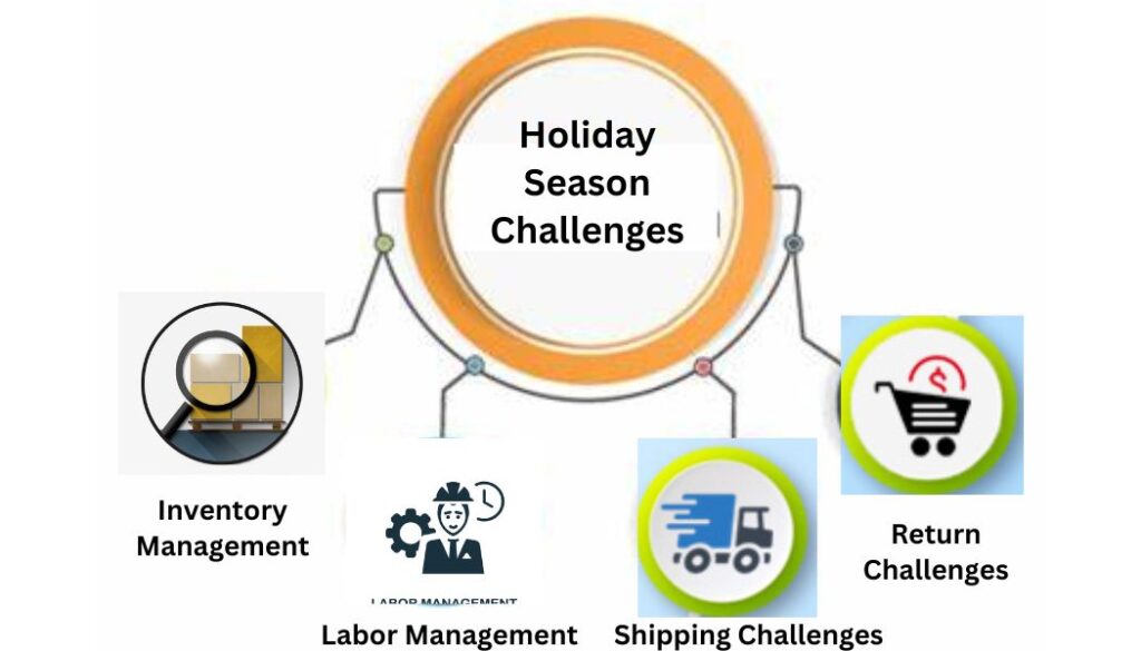 warehouse holiday season challenges