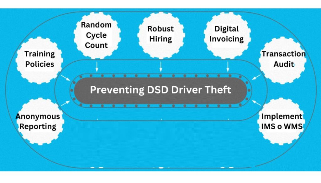Preventing driver theft