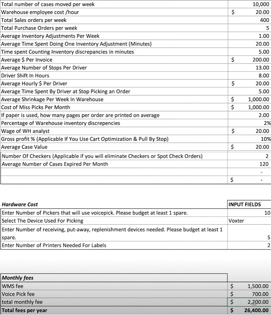 WMS ROI data