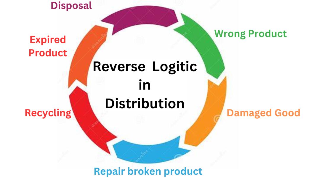 Distribution Products Catalog November 2023