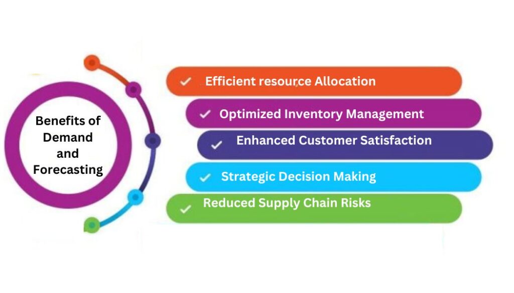 forecasting in distribution benefits