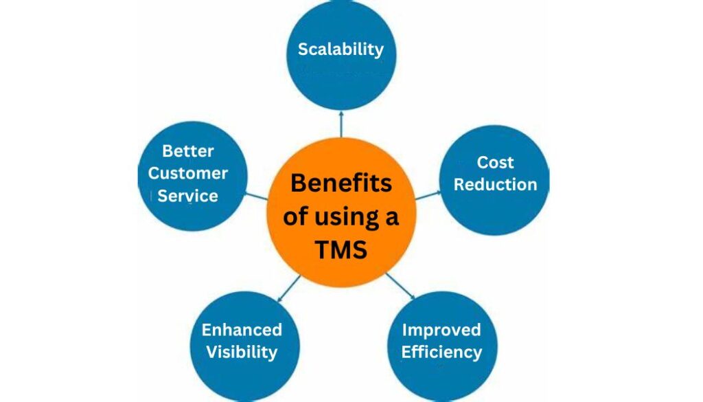 transportation management systems benefits