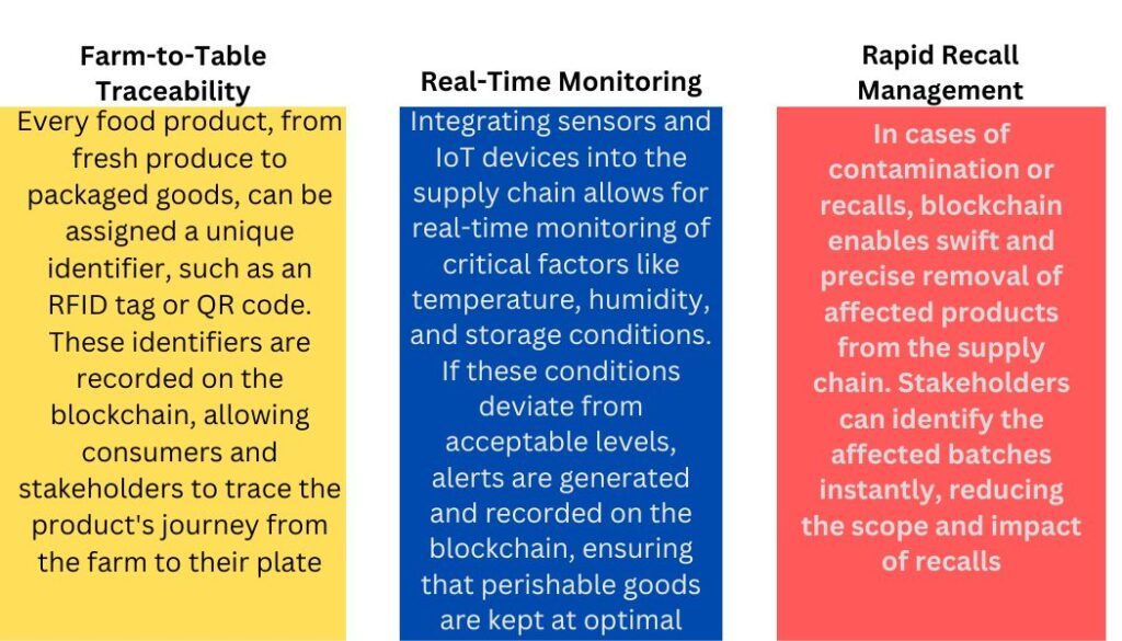 blockchain in food industry examples