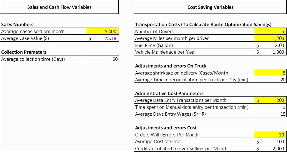 DSD ROI Variables