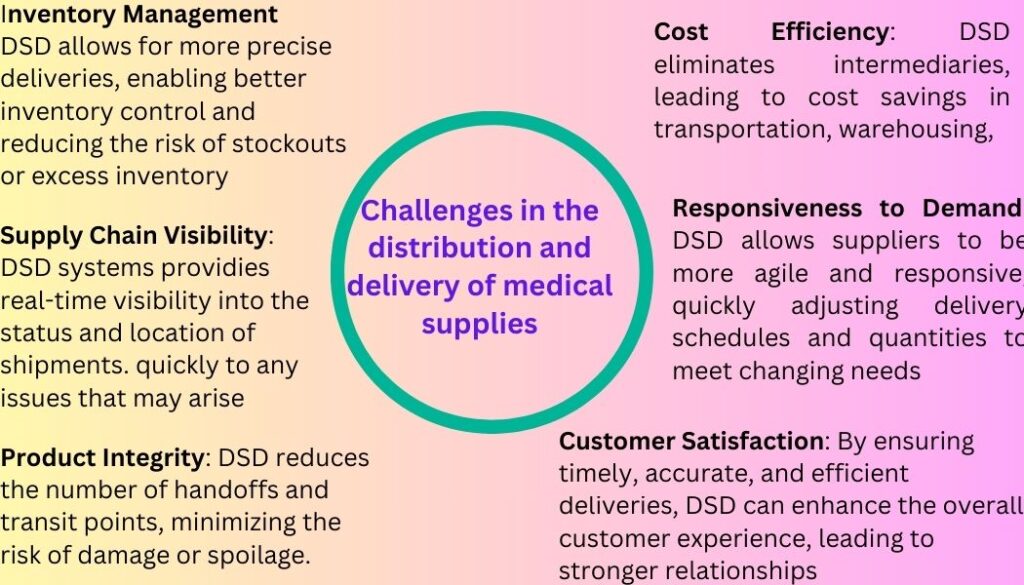 medical supply industry DSD challenges