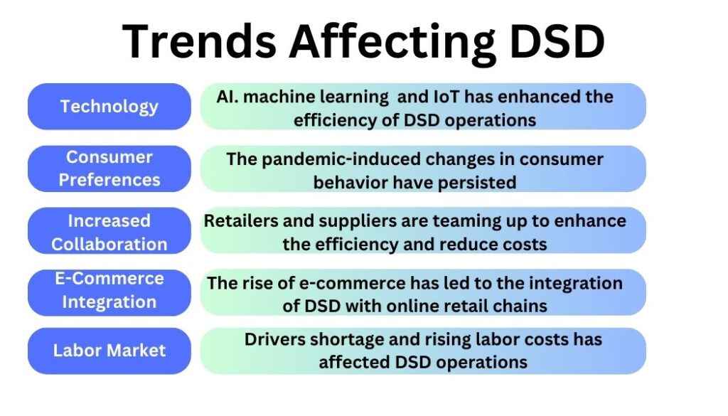 Trends Affecting DSD Distribution