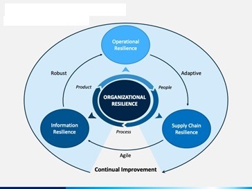 warehouse mistakes: communication