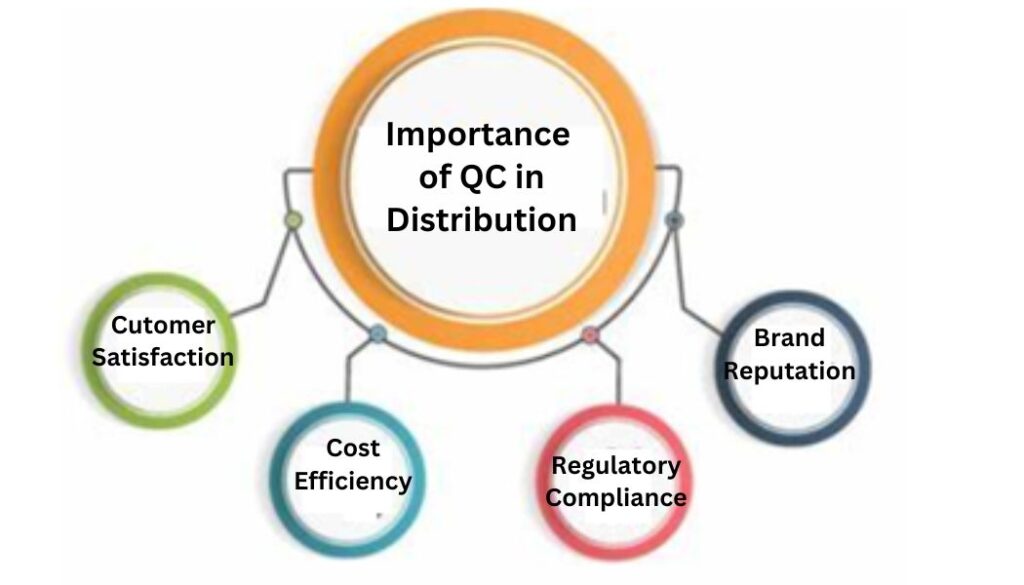 importance of quality control in distribution