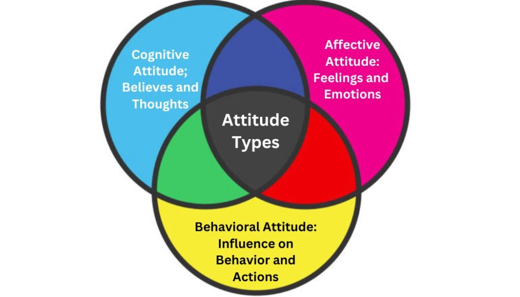 attitude on productivity
