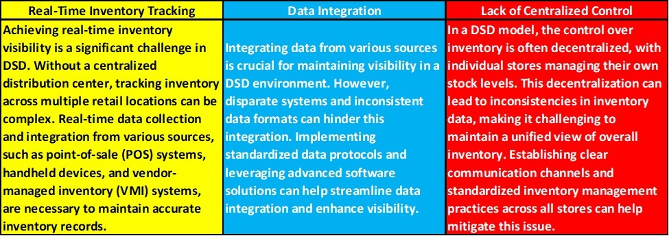 DSD Challenges