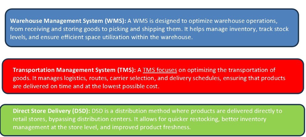Integrating WMS TMS and DSD