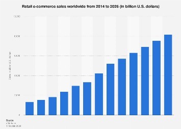 E-commerce on distribution growth