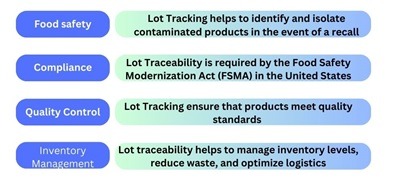 lot traceability importance
