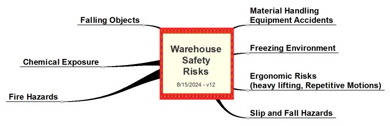 warehouse Safety Risks