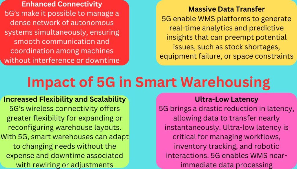 5G smart warehousing impact