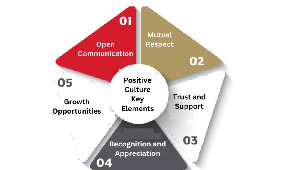 positive workplace culture elements