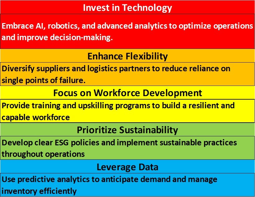 2025 Challenges Distributors