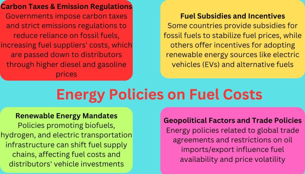 energy policies and distribution fuel cost