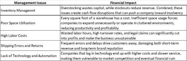 mismanaged warehouse financial impact