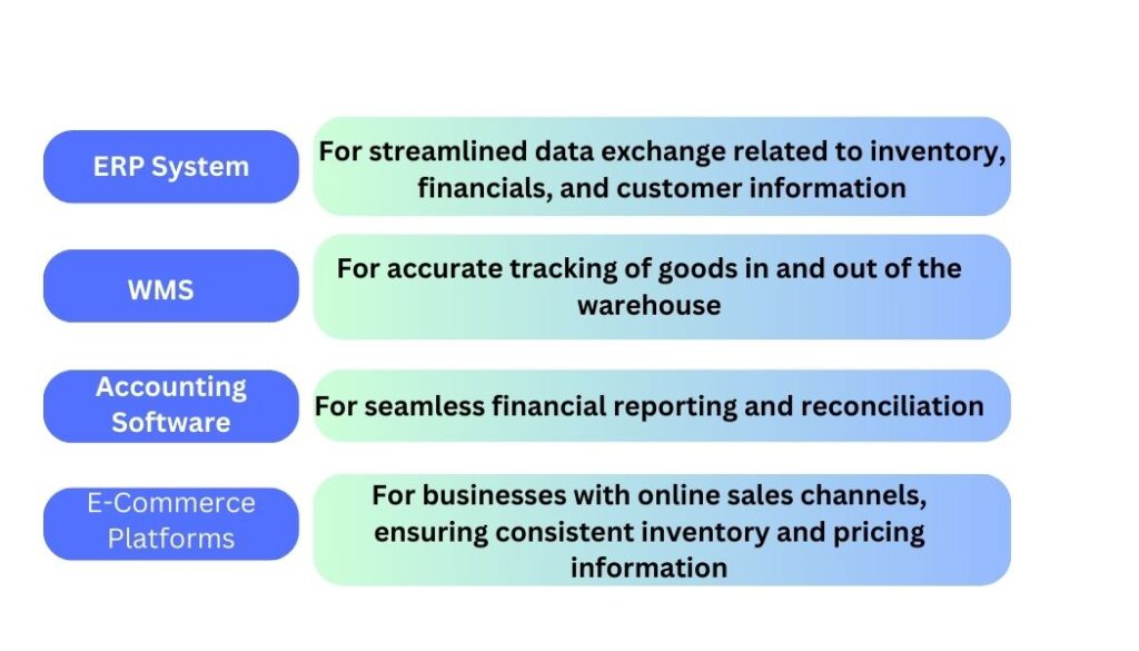 DSD features on Integration