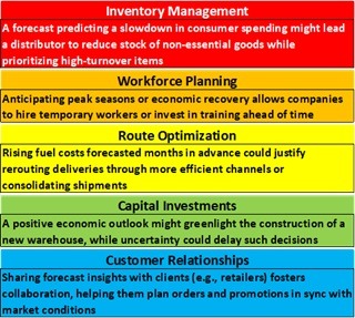 future of economic forecasting
