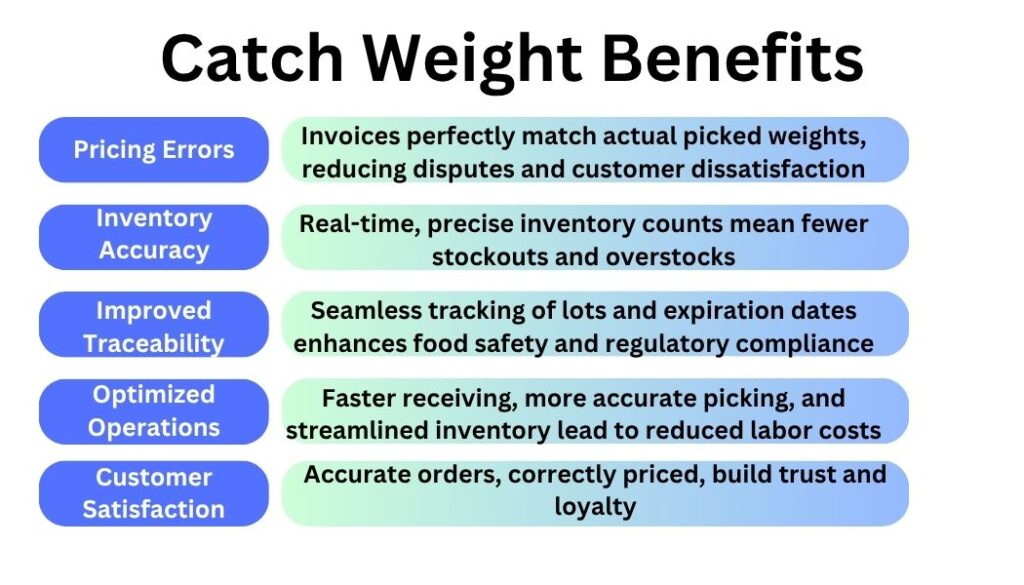 catch weight distributors benefits