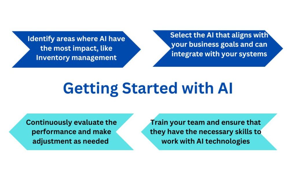 AI in Distribution starting