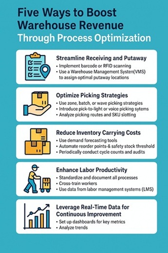 Ways to boost warehouse revenue