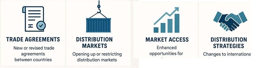 Trade Agreements on Distribution