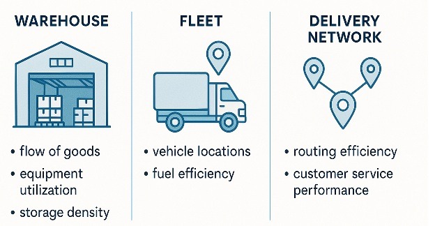 dynamic route optimization benefits