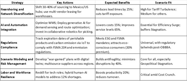2026 distribution planning and tactics