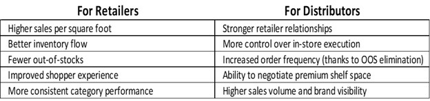 Benefits DSD support store space