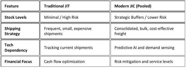 Just-in-Case Benefits
