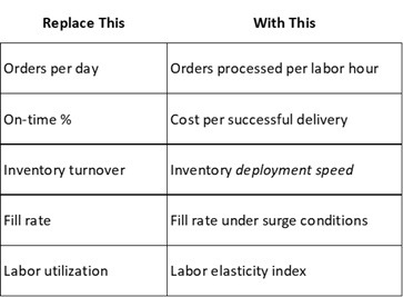 Volume Volatility in Distribution KPIs