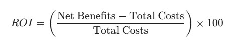 ROI Formula 