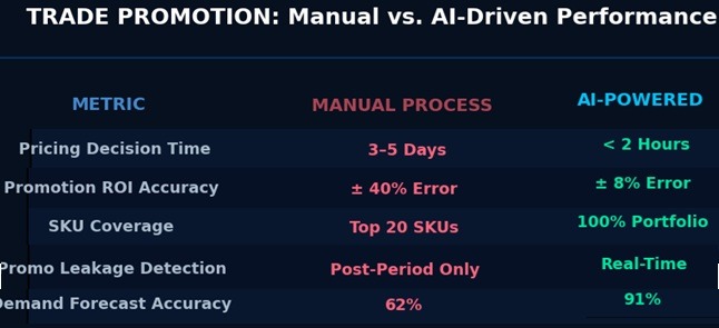 AI Pricing Optimization comparisson